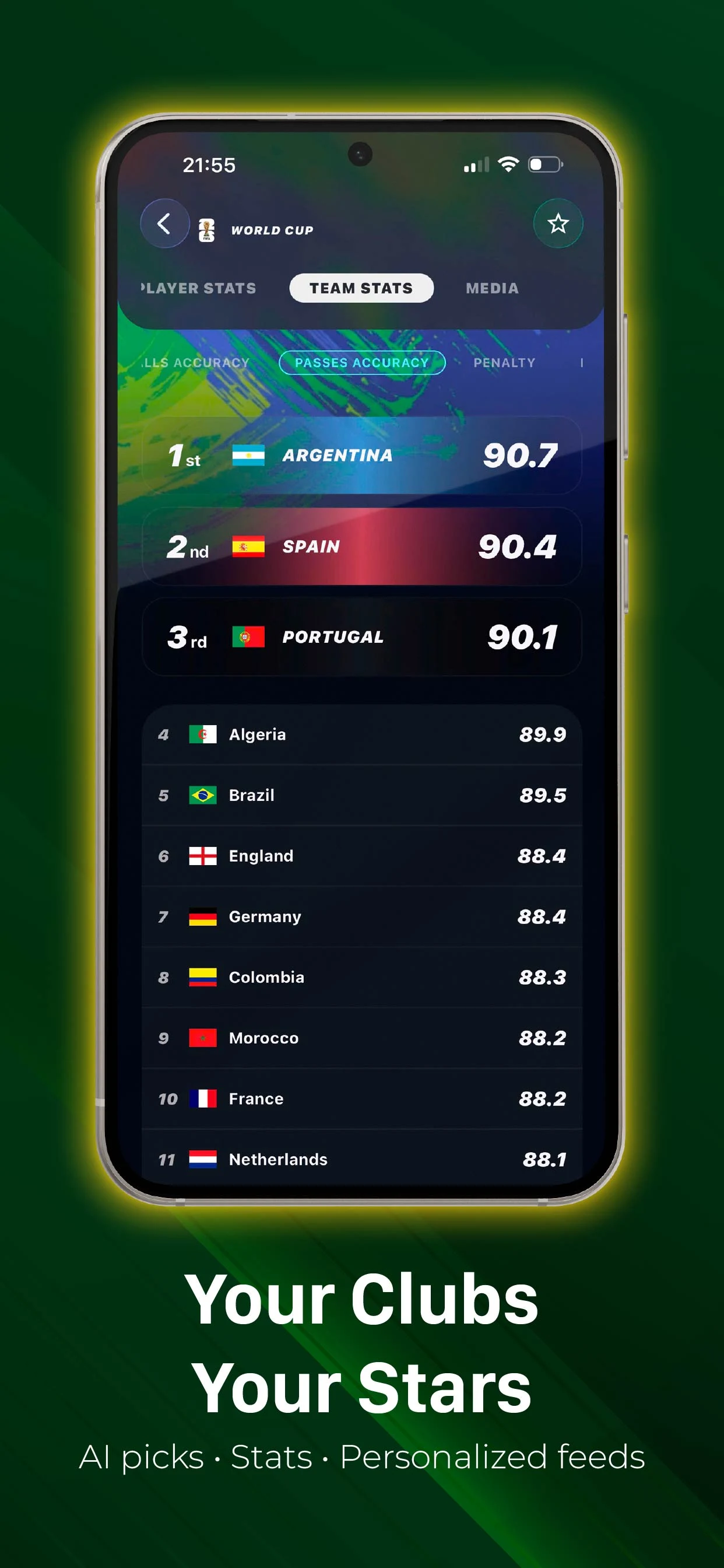 TonyScore Football Live Scores screenshot